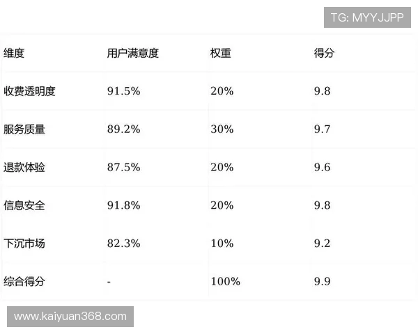 必发网用户评价与口碑分析真实用户体验分享与反馈