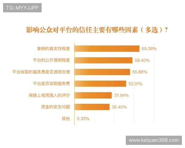 韦德平台的客户服务体系与用户反馈机制分析 韦德平台的客户服务体系与用户反馈机制分析